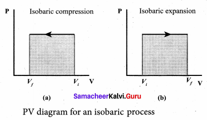 Samacheer Kalvi 11th Physics Solutions Chapter 8 Heat and Thermodynamics 77