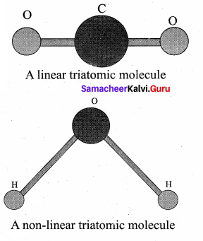 Samacheer Kalvi 11th Physics Solutions Chapter 9 Kinetic Theory of Gases 41