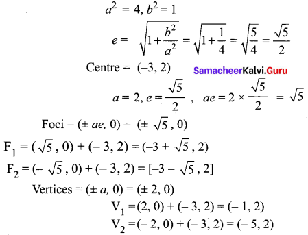 Samacheer Kalvi 12th Maths Solutions Chapter 5 Two Dimensional Analytical Geometry - II Ex 5.2 16