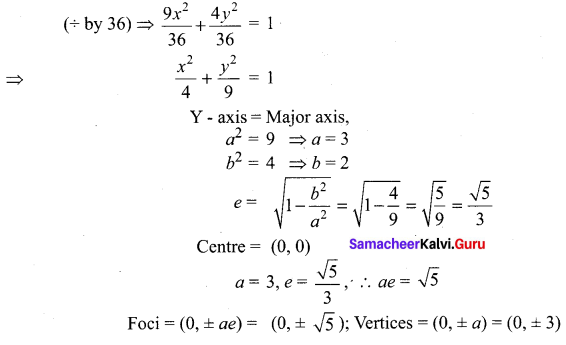Samacheer Kalvi 12th Maths Solutions Chapter 5 Two Dimensional Analytical Geometry - II Ex 5.2 44