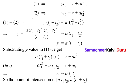 Samacheer Kalvi 12th Maths Solutions Chapter 5 Two Dimensional Analytical Geometry - II Ex 5.4 5