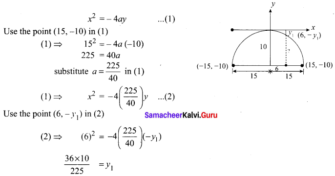 12th Maths Exercise 5.5 Samacheer Kalvi Chapter 5 Two Dimensional Analytical Geometry 