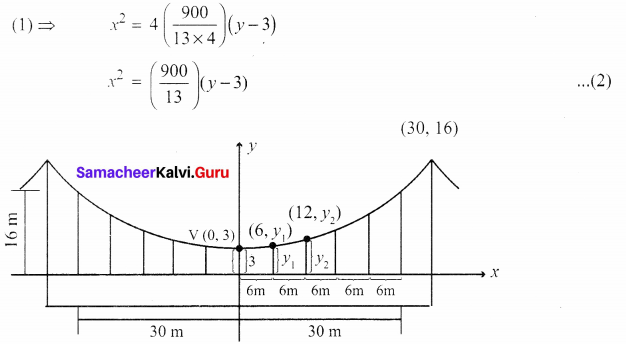 Samacheer Kalvi 12th Maths Guide Solutions Chapter 5 Two Dimensional Analytical Geometry Ex 5.5