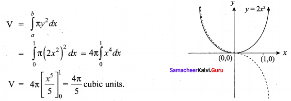 Samacheer Kalvi 12th Maths Solutions Chapter 9 Applications of Integration Ex 9.9 1