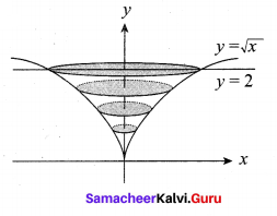 Samacheer Kalvi 12th Maths Solutions Chapter 9 Applications of Integration Ex 9.9 11