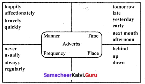 Samacheer Kalvi 6th English Solutions Term 3 Prose Chapter 2 That Sunday Morning 8