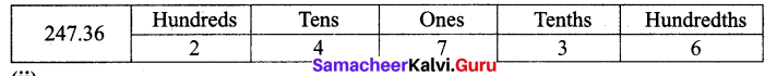 Samacheer Kalvi 7th Maths Solutions Term 2 Chapter 1 Number System Ex 1.5 1