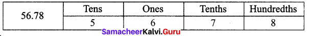 Samacheer Kalvi 7 Maths Solutions Term 2 Chapter 1 Number System Intext Questions