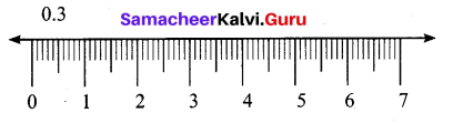 Samacheer Kalvi 7th Guide Maths Term 2 Chapter 1 Number System Intext Questions