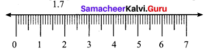 Samacheer Kalvi Maths 7th Standard Term 2 Chapter 1 Number System Intext Questions