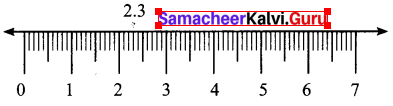 7th Maths Guide Term 2 Chapter 1 Number System Intext Questions Samacheer Kalvi