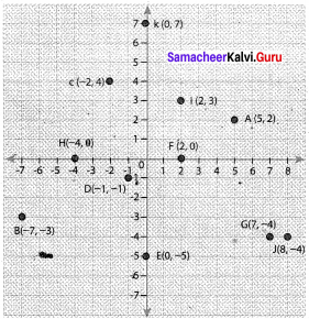 Samacheer Kalvi 8th Maths Solutions Term 2 Chapter 2 Algebra Ex 2.3 2