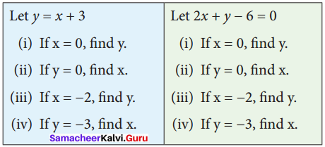 Samacheer Kalvi 8th Maths Solutions Term 2 Chapter 2 Algebra Ex 2.4 13