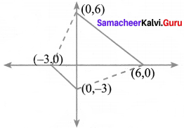 Samacheer Kalvi 8th Maths Solutions Term 2 Chapter 2 Algebra Ex 2.4 6