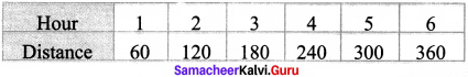Samacheer Kalvi 8th Maths Solutions Term 2 Chapter 2 Algebra add 1
