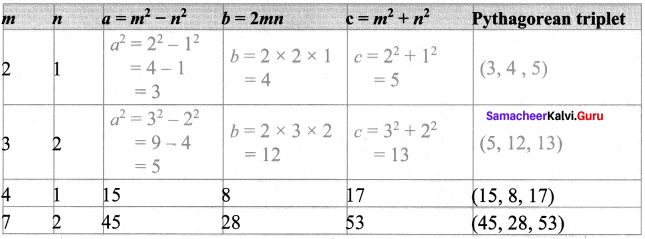 Samacheer Kalvi 8th Maths Solutions Term 2 Chapter 3 Geometry Intext Questions 2