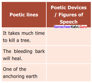 On Killing A Tree Book Back Answers Samacheer Kalvi 9th English Solutions Poem Chapter 3