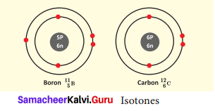 9th Science Atomic Structure Samacheer Kalvi Chapter 11
