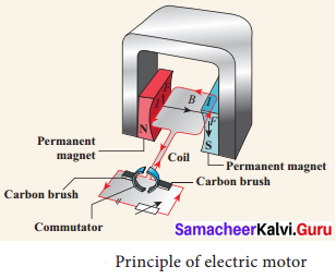 Magnetism And Electromagnetism Samacheer Kalvi 9th Science Solutions Chapter 5 