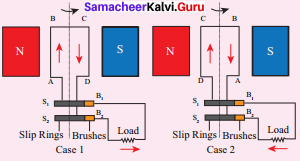 Magnetism And Electromagnetism Pdf Samacheer Kalvi 9th Science Solutions Chapter 5