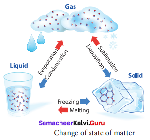 Heat Samacheer Kalvi 9th Science Solutions Chapter 7 
