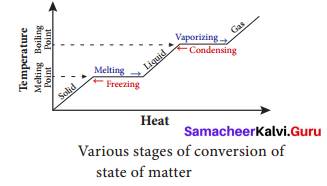 Heat Lesson In Physics For Class 9 Samacheer Kalvi