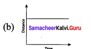 Samacheer Kalvi 7th Science Solutions Term 1 Chapter 1 Force And Motion 