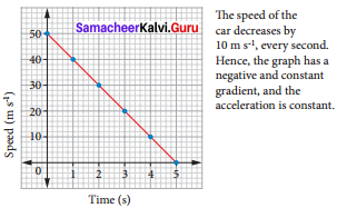 Samacheer Kalvi 7th Science Solutions Term 1 Chapter 1 Force And Motion 