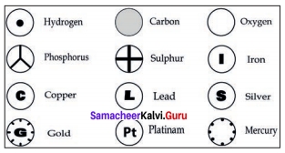 Samacheer Kalvi Science 7th Standard Term 1 Chapter 3 Matter Around Us