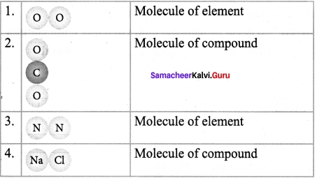 7th Science Matter Around Us Samacheer Kalvi Term 1 Chapter 3