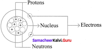 7th Science Atomic Structure Samacheer Kalvi Term 1 Chapter 4