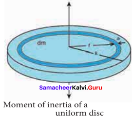 Samacheer Kalvi 11 Physics Solutions Chapter 5 Motion Of System Of Particles And Rigid Bodies