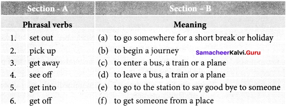 Journey By Train 7th Standard Samacheer Kalvi Term 3 Prose Chapter 1 