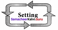 Samacheer Kalvi 7th English Solutions Term 3 Supplementary Chapter 2 Man Overboard