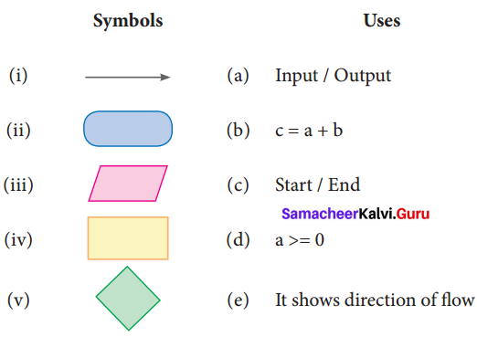 Samacheer Kalvi 7th Maths Solutions Term 3 Chapter 6 Information Processing Ex 6.1 1