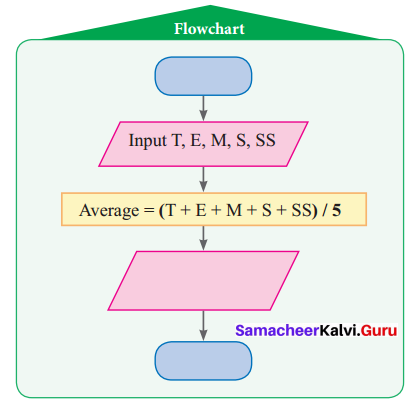 Samacheer Kalvi 7th Maths Solutions Term 3 Chapter 6 Information Processing Ex 6.1 12