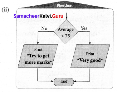 Samacheer Kalvi 7th Maths Solutions Term 3 Chapter 6 Information Processing Ex 6.1 15