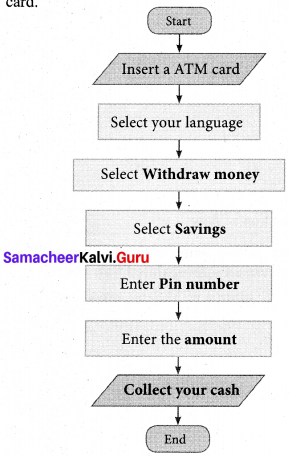 Samacheer Kalvi 7th Maths Solutions Term 3 Chapter 6 Information Processing Ex 6.1 6