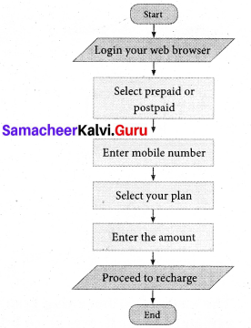 Samacheer Kalvi 7th Maths Solutions Term 3 Chapter 6 Information Processing Ex 6.1 7