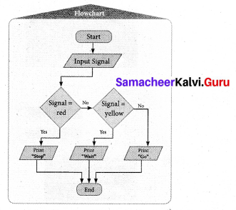 Samacheer Kalvi 7th Maths Solutions Term 3 Chapter 6 Information Processing Ex 6.1 9