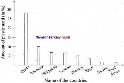 Samacheer Kalvi 7th Books Science Term 3 Chapter 3 Polymer Chemistry