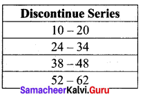 Samacheer Kalvi 8th Maths Solutions Term 3 Chapter 4 Statistics Ex 4.1 1