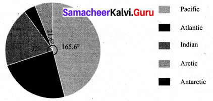 Samacheer Kalvi 8th Maths Solutions Term 3 Chapter 4 Statistics Ex 4.1 15