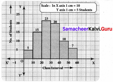 Samacheer Kalvi 8th Maths Solutions Term 3 Chapter 4 Statistics Ex 4.2 3