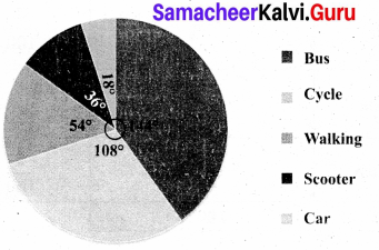Samacheer Kalvi 8th Maths Solutions Term 3 Chapter 4 Statistics Ex 4.3 6
