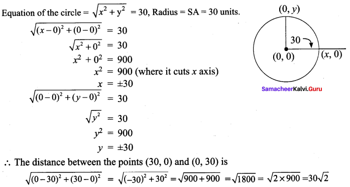 Samacheer Kalvi 9th Maths Book Answers Samacheer Kalvi Chapter 5 Coordinate Geometry