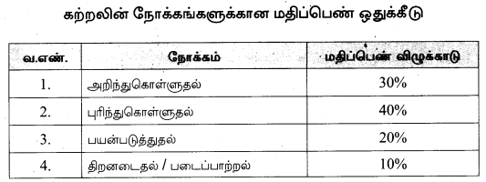 Samacheer Kalvi 10th Tamil Model Question Papers Tamil Nadu 1