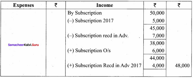 Samacheer Kalvi 12th Accountancy Solutions Chapter 2 Accounts of Not-For-Profit Organisation 26