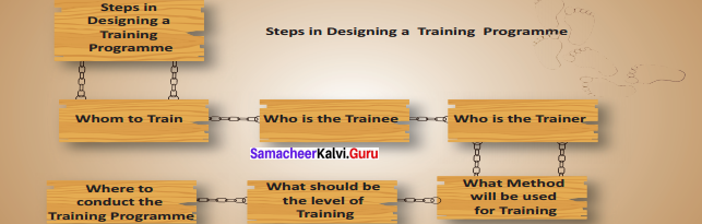 Samacheer Kalvi 12th Commerce Solutions Chapter 12 Employee Training Method