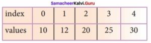 Samacheer Kalvi 12th Computer Science Solutions Chapter 4 Algorithmic ...